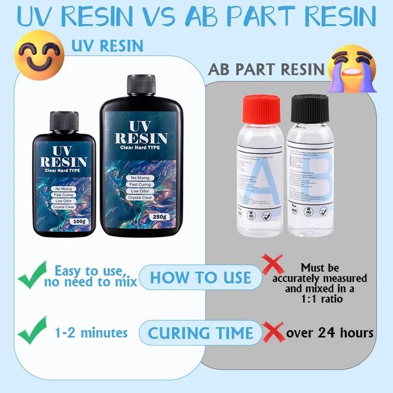 100g/250g Clear UV Resin Hard  - Uv Resin Clear Hard review and price